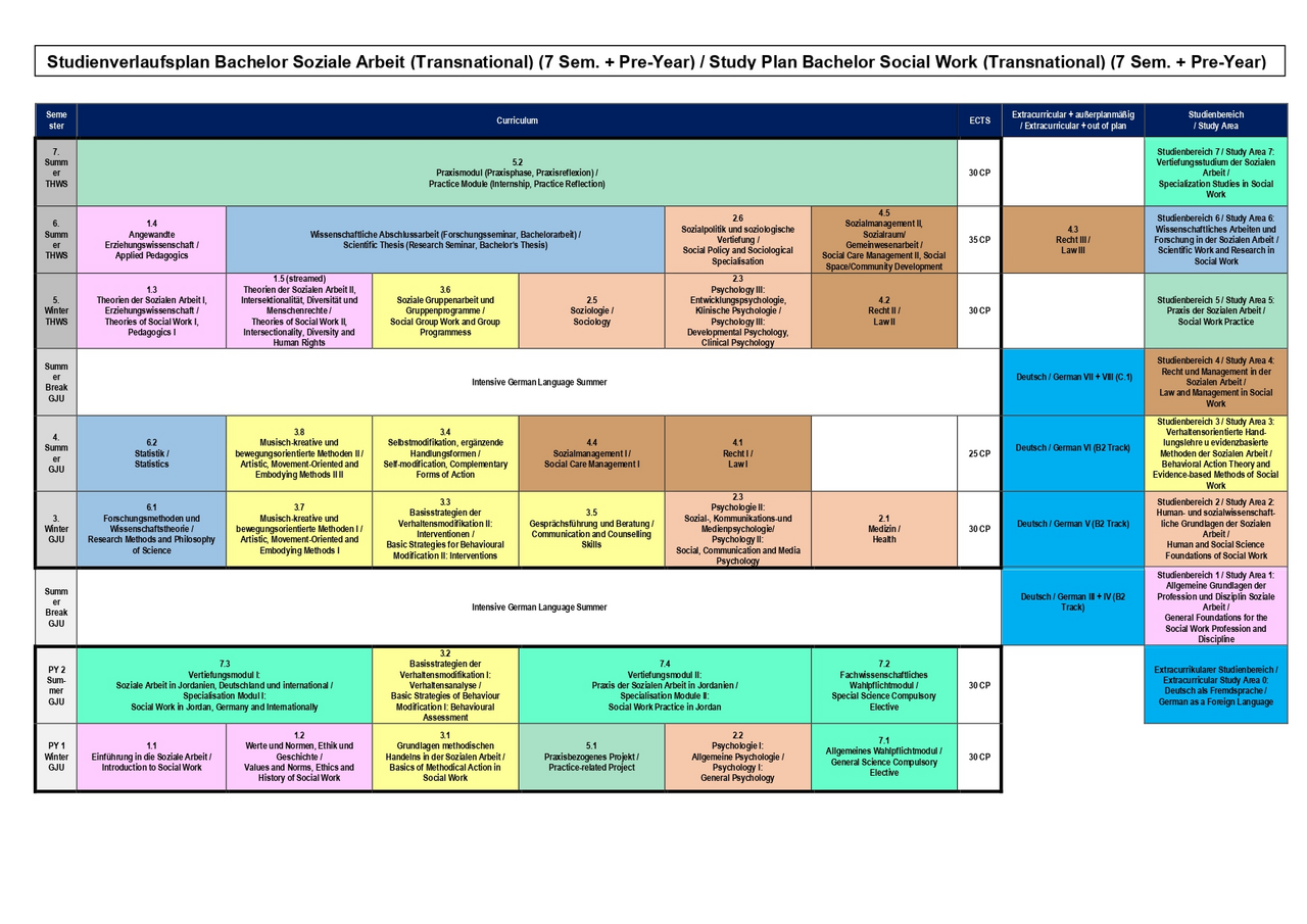 Study plan for the Social Work Bachelor programme