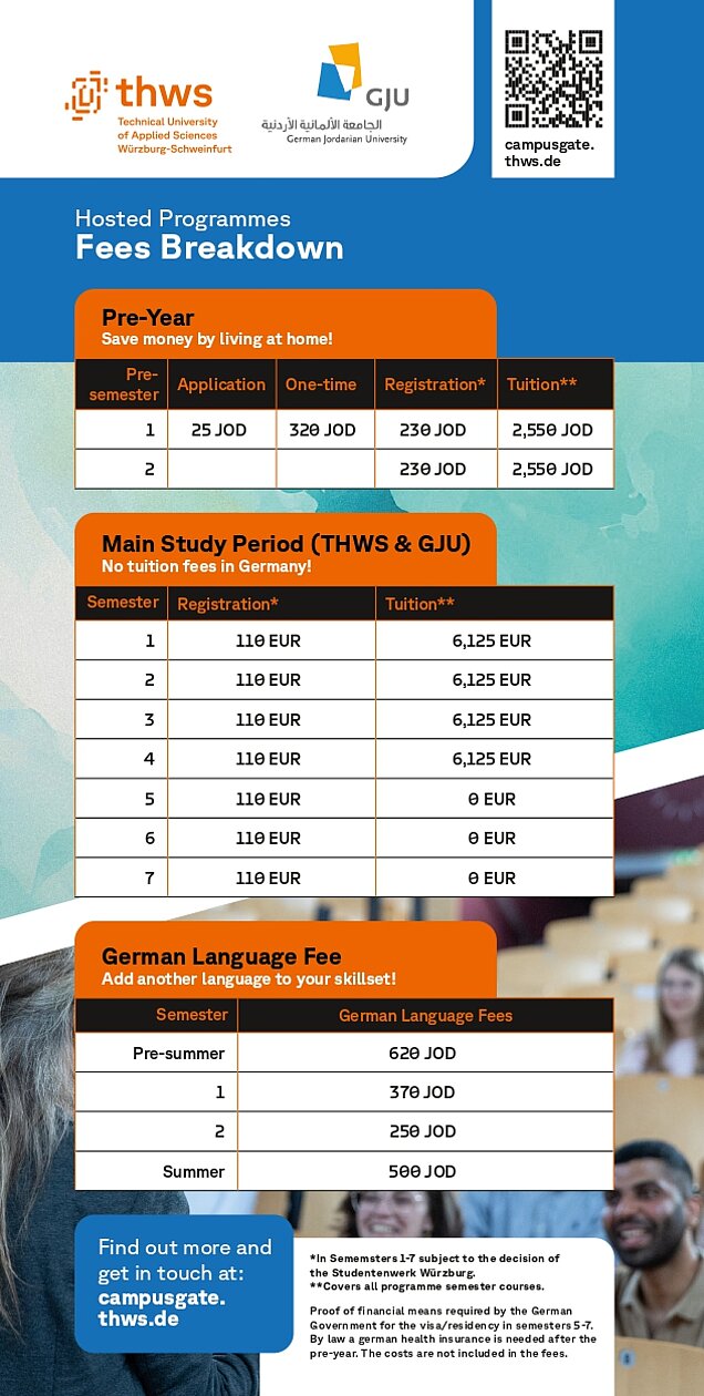 Fee breakdown for the Hosted Programmes
