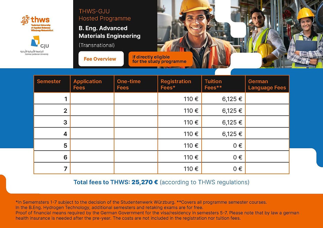 Table with fee details for the Advanced Materials Engineering hosted programme.